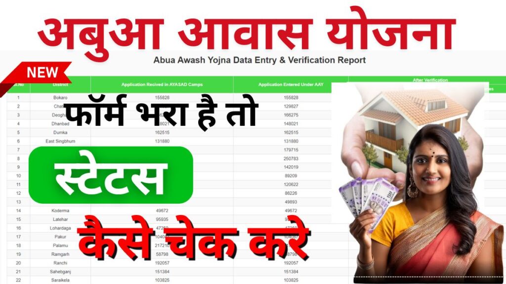 Abua Awas Yojana Status Check 2024