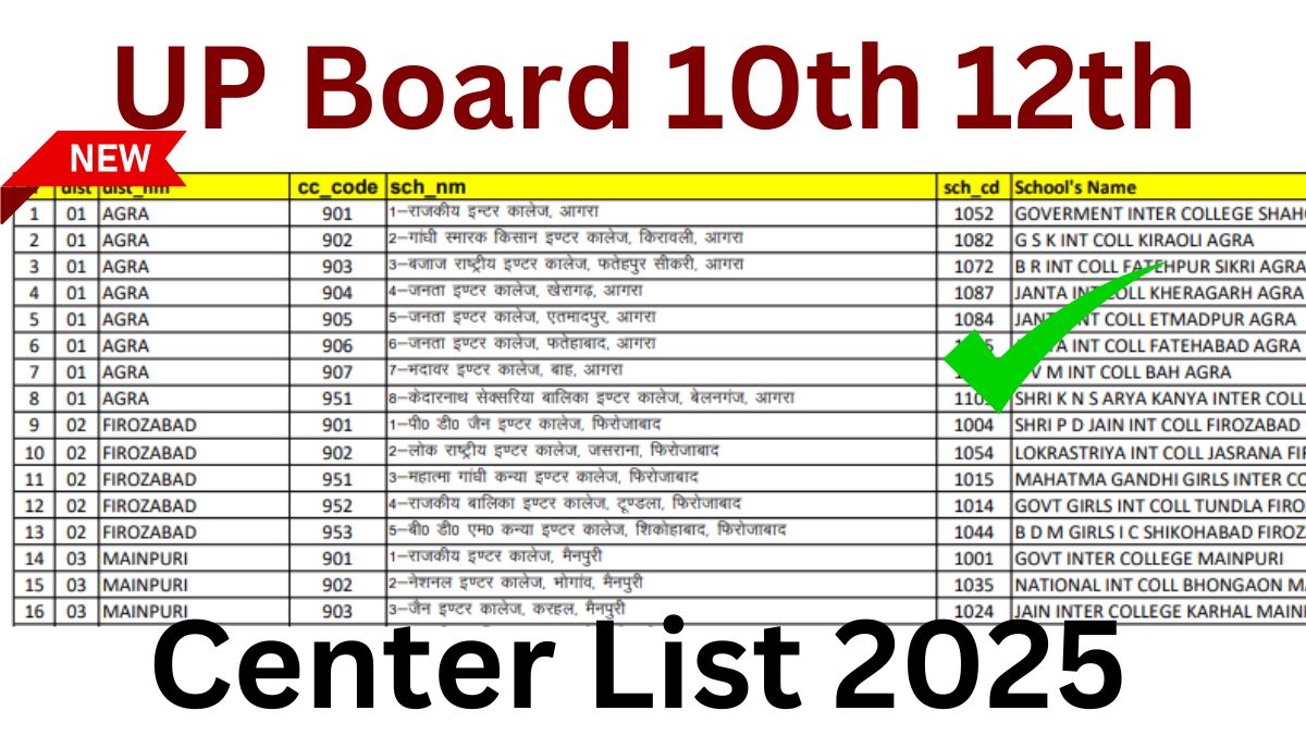 UP Board 10th 12th Center List 2025