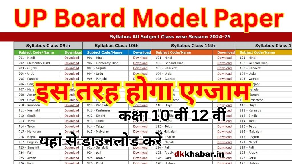 UP Board 10th 12th Model Paper