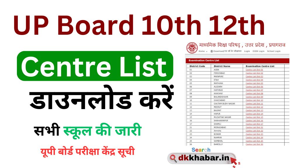 UPMSP Up Board 10th 12th Centre List