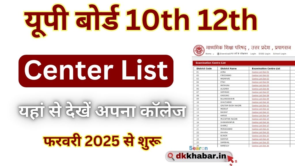 UP Board Center List Kab Niklega