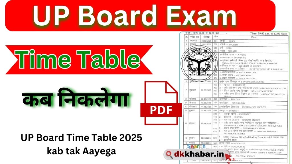 UP Board Time Table 2025 Kab Niklega