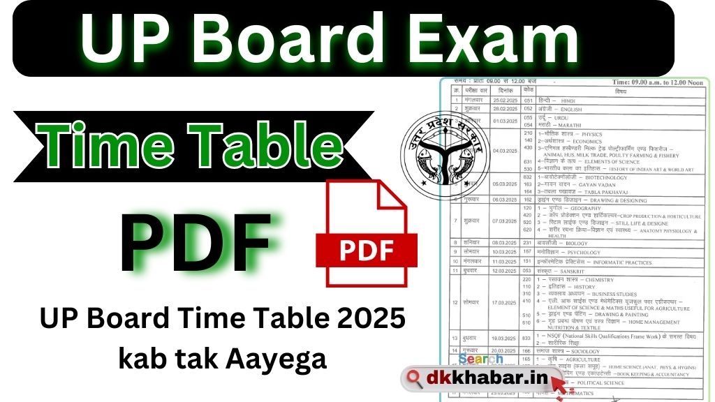 UP Board Time Table 2025 PDF