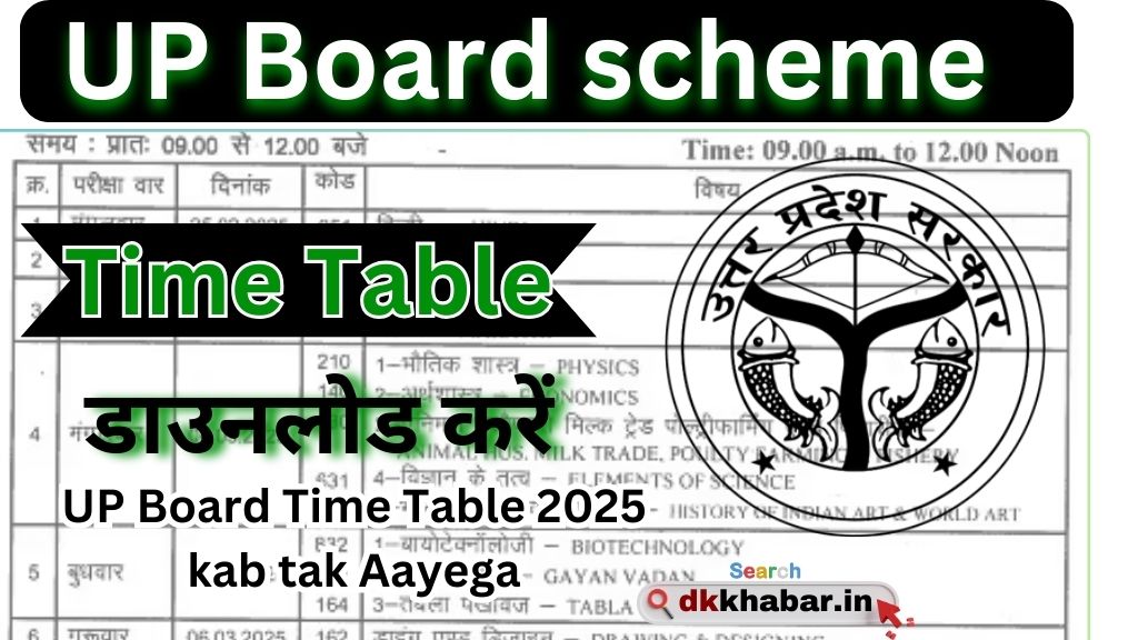 UP Board Time Table 2025 kab tak Aayega