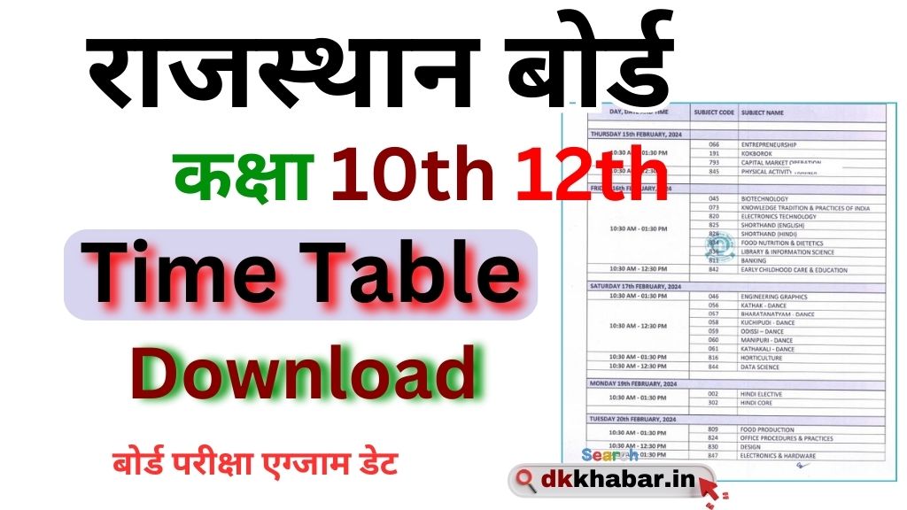 RBSE 10th 12th Time Table 2025