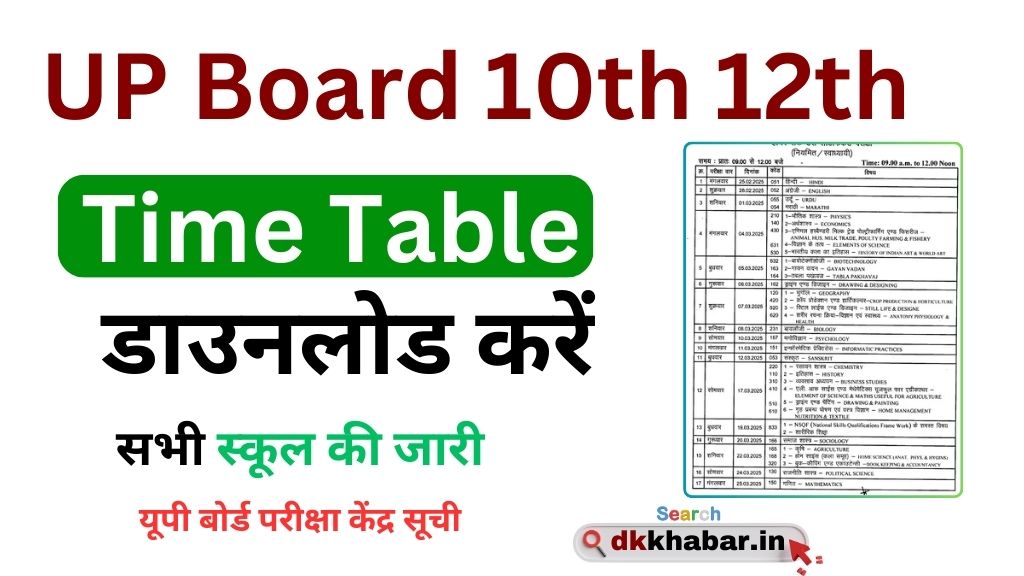 UP Board exam Date 2025