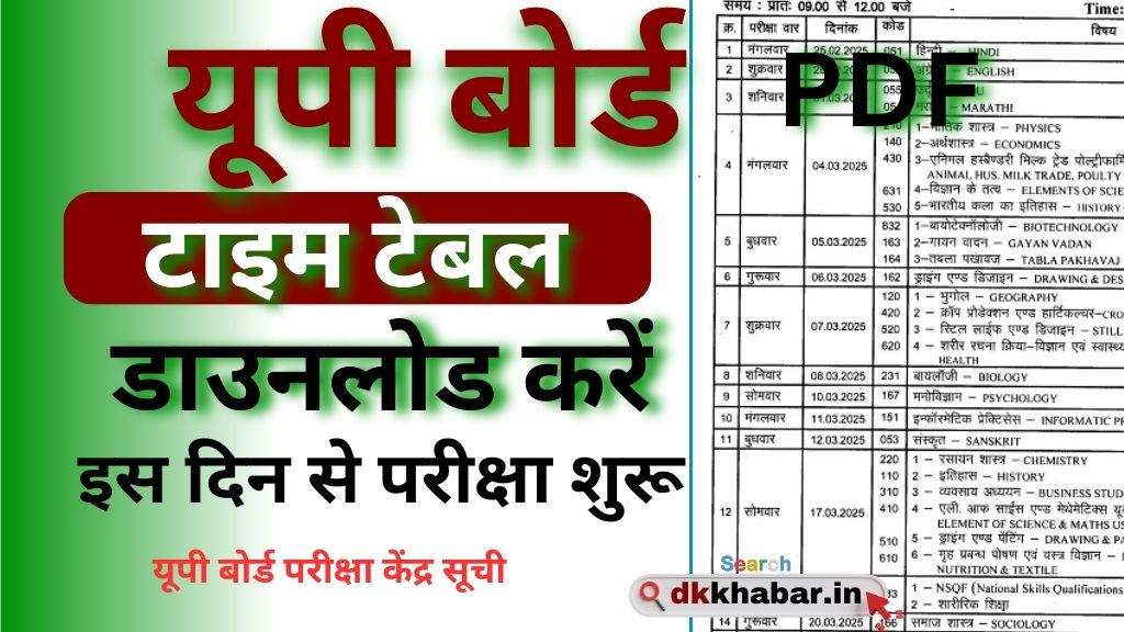 UP Board Time Table 2025 Download Pdf