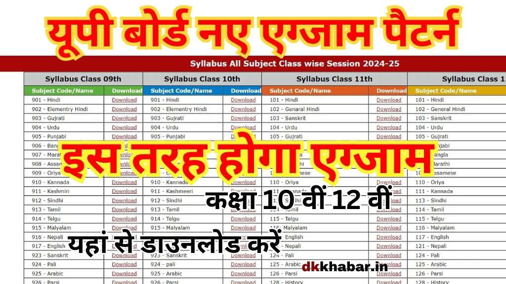 UP Board 10th 12th New Exam Pattern 2025