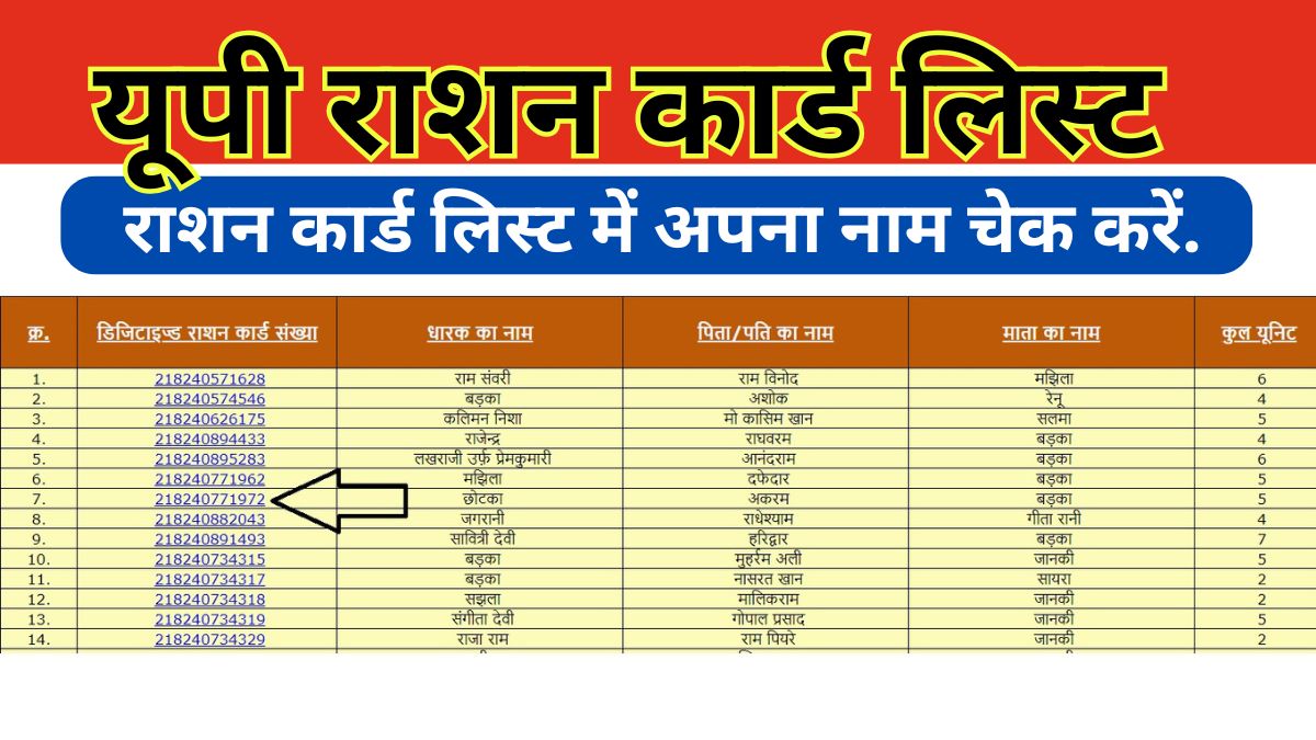 UP Ration Card List 2025