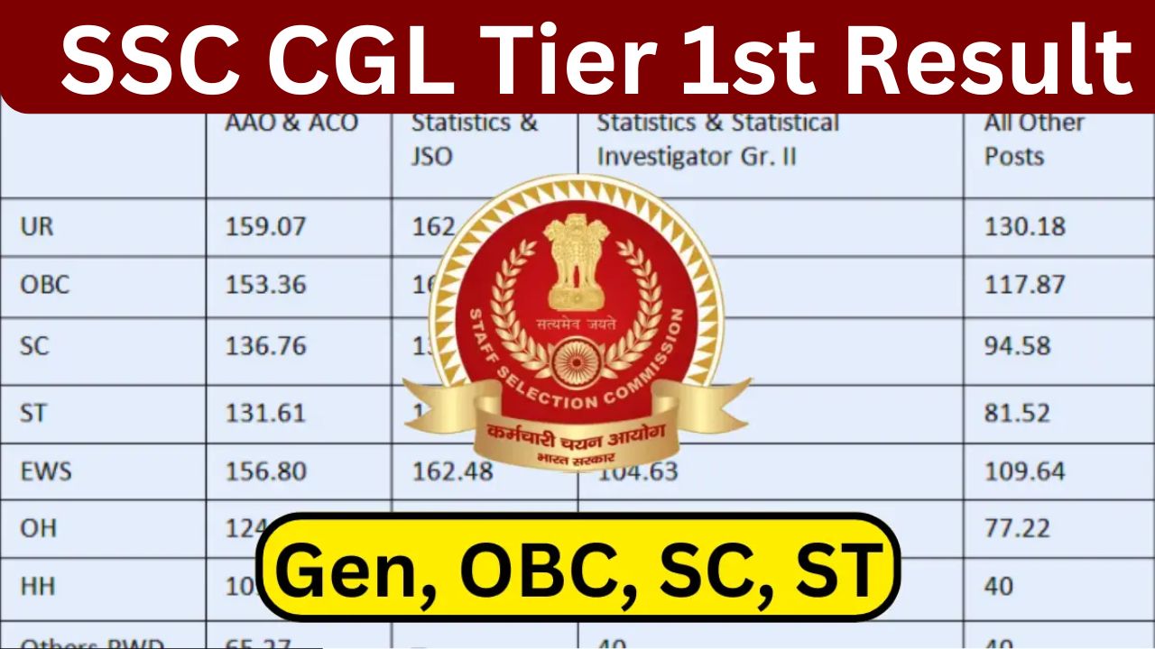 SSC CGL Tier 1st Result