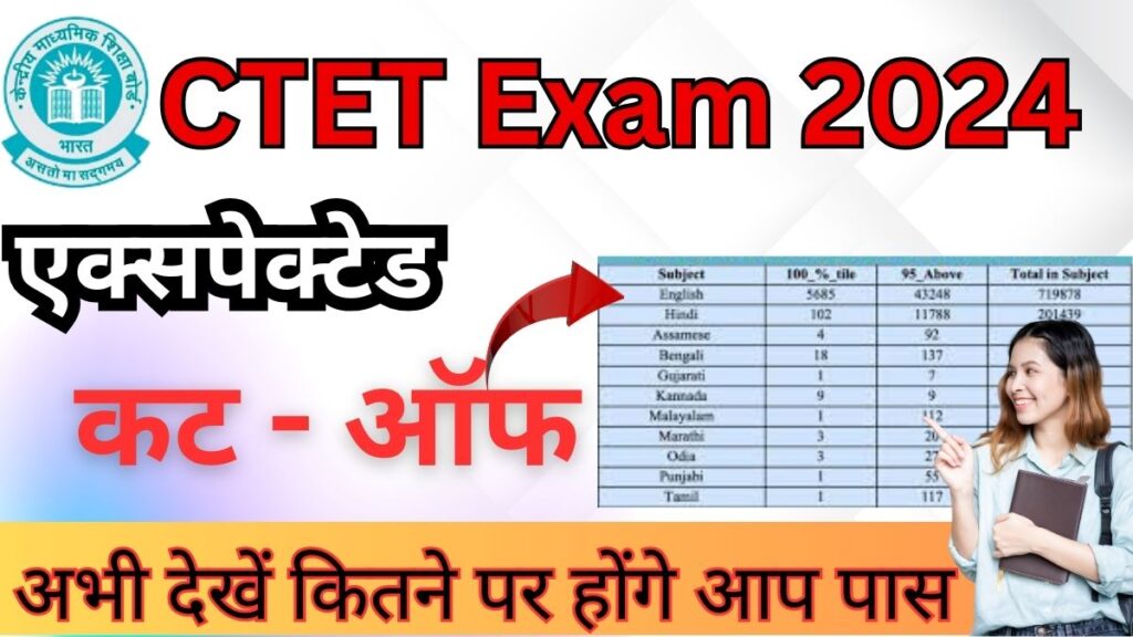 CTET December Exam Passing Marks 2024