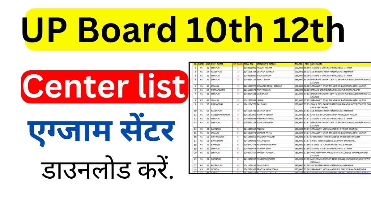 UPMSP UP Board Class 10 Centre List 2025