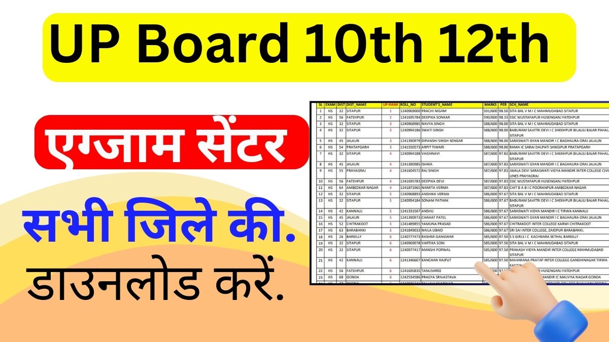 UPMSP UP Board Final Centre List 2025