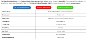 PM Kisan 20th Installment Date 2025