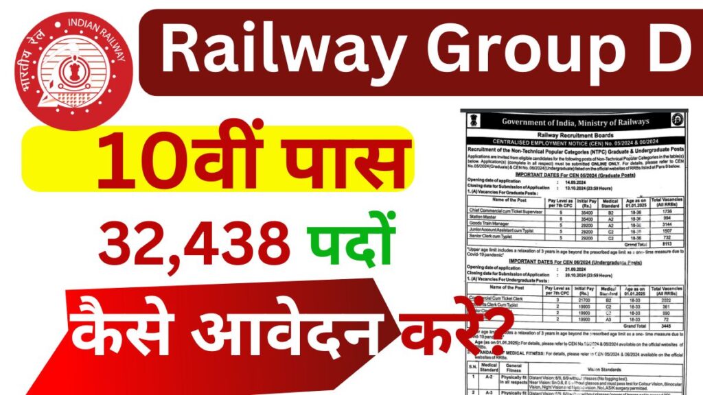 RRB Railway Group D Recruitment 2025