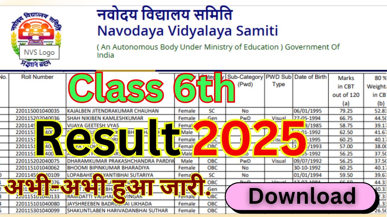 Navodaya Vidyalaya Class 6th Result