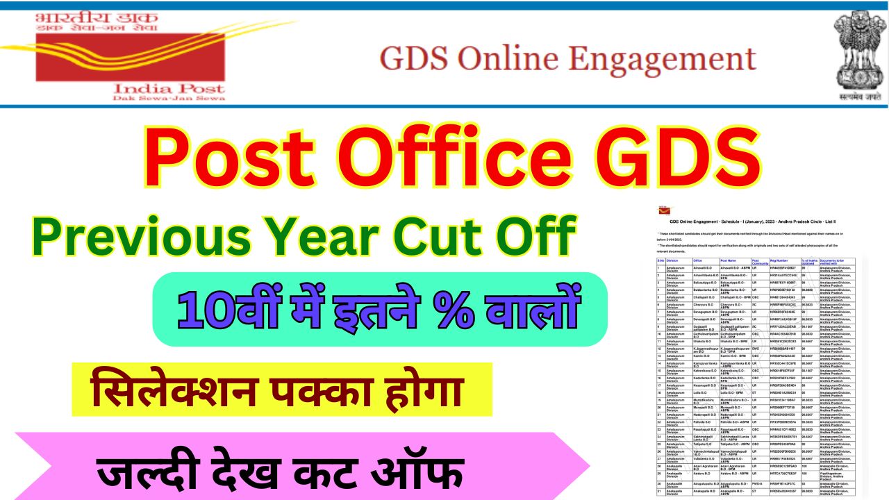 Post Office GDS Previous Year Cut Off 2025