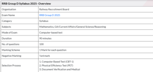 RRB Group D Syllabus 2025