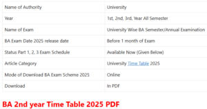 BA Part 2 Time Table 2025