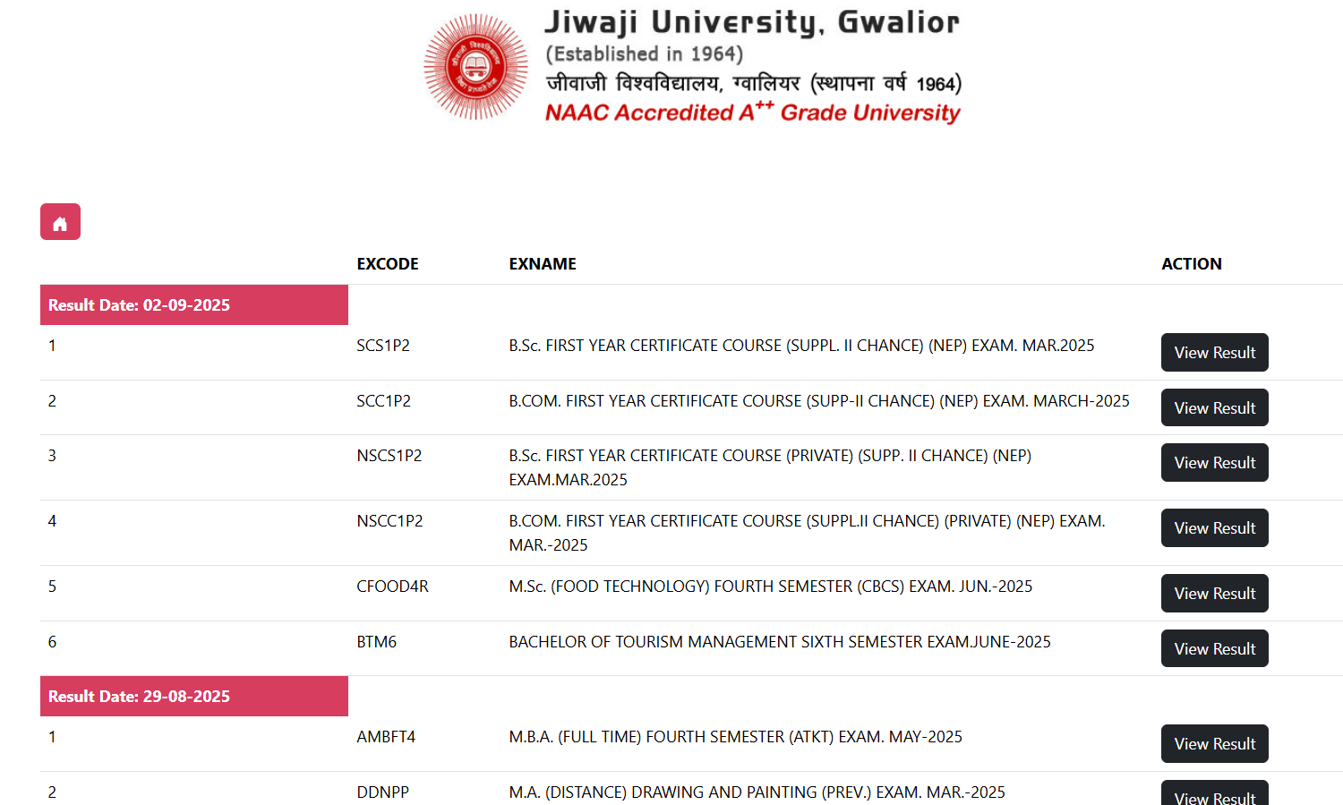 Jiwaji University Result 2025