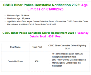 Bihar Police Constable Driver Recruitment 2025