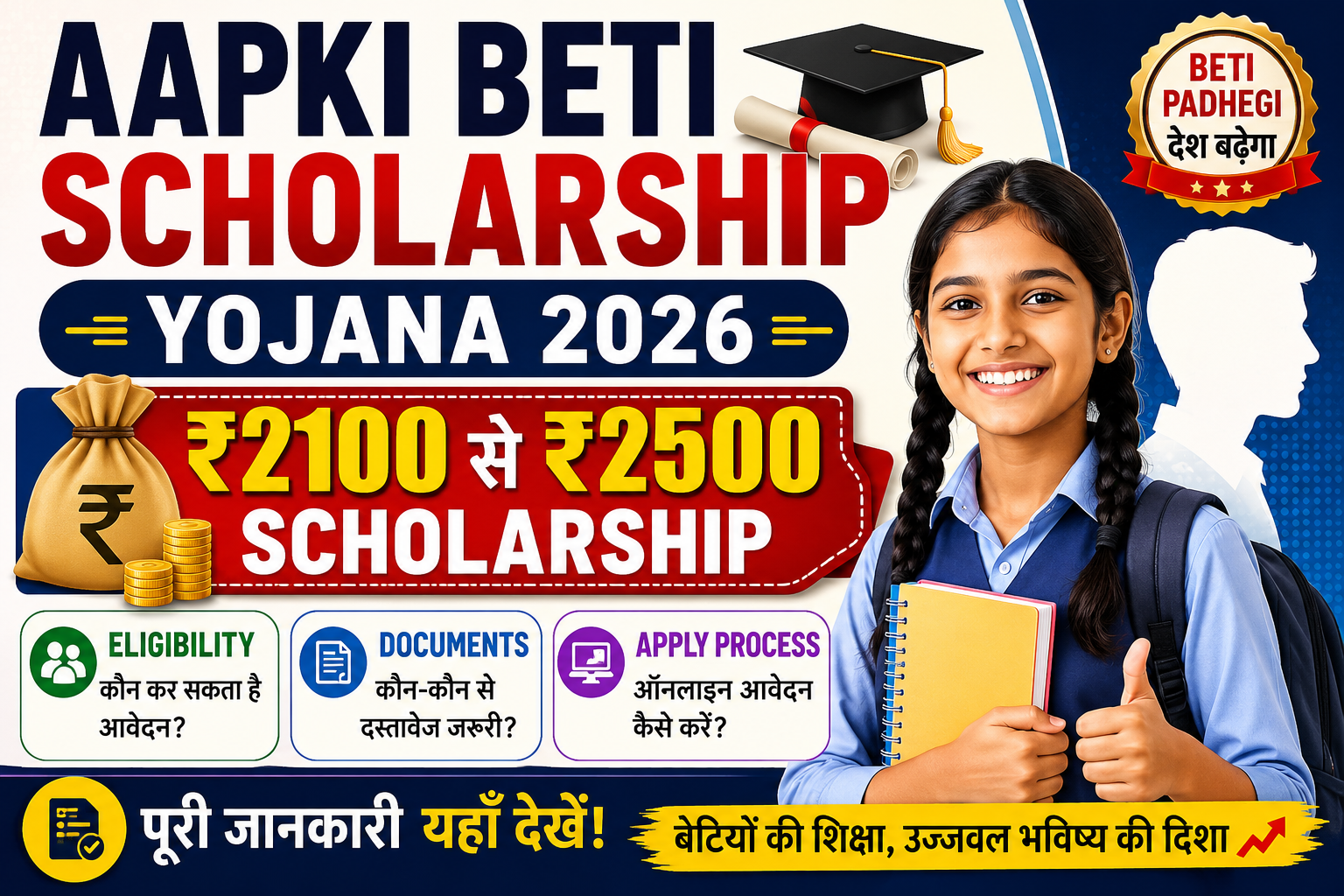 Aapki Beti Scholarship Yojana 2026