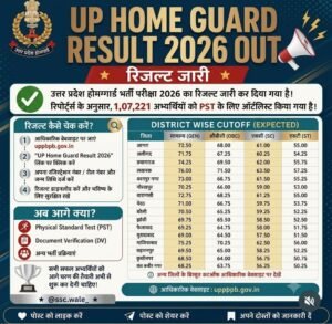 UP Home Guard Result 2026