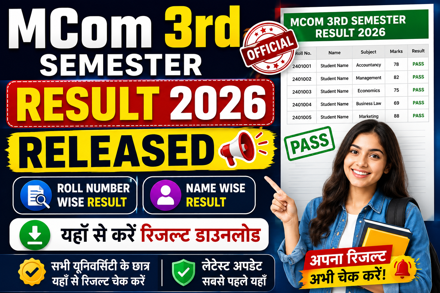 MCom 3rd Semester Result 2026